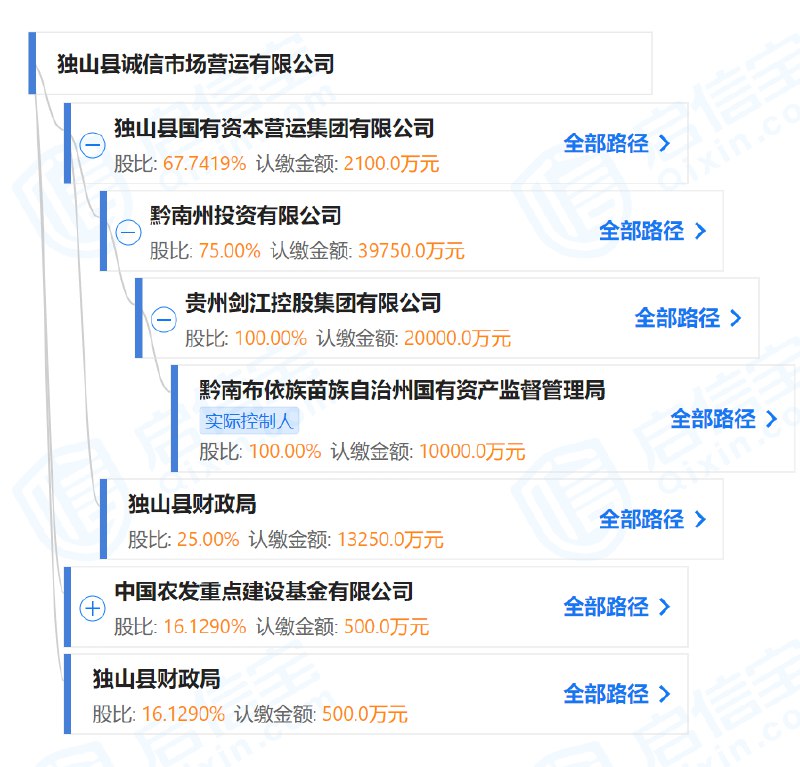 8. 独山一国企还不起钱 “债主”起诉强制执行，发现啥也没有6月10日晚，华凯易佰（SZ300592，股价13.98元，市值40.43亿元）发布公告，披露了与独山县国有资本营运集团有限公司之间诉讼的最新进展