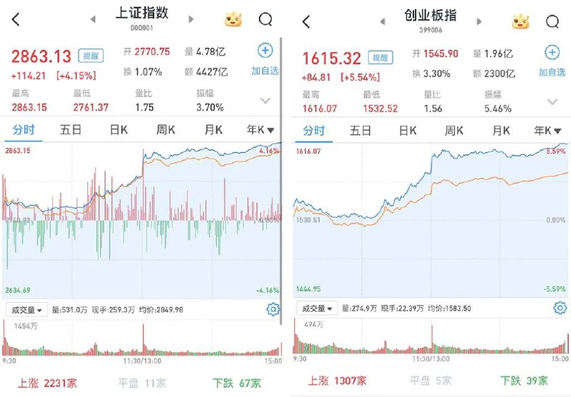 » 1. 84岁排队领免费鸡蛋挤倒身亡 法院判自担七成责任去年9月，四川巴中一家超市开展了一项促销活动，每天前一百名顾客，凭当日任意金额收银小票，可免费领取十个鸡蛋