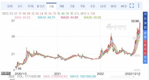 » 1. 工信部商请各地委托生产连花清瘟产品 “相关省、市、自治区工业和信息化主管部门：近期，石家庄以岭药业股份有限公司（以下简称：以岭药业）生产的连花清瘟胶囊（颗粒）市场供应紧张，为推动增产扩能、缓解供应紧张局面，请你单位协助推荐本地符合相应条件的中成药生产企业，与以岭药业对接委托生产事宜