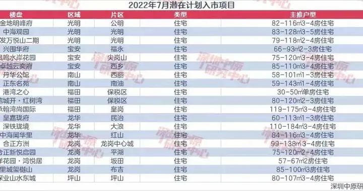 5. 深圳全国首创“以房换房”，网红盘“日光”奇迹不再继“小麦、大蒜、西瓜换房”后，一线城市深圳传来楼盘项目“以房换房”活动