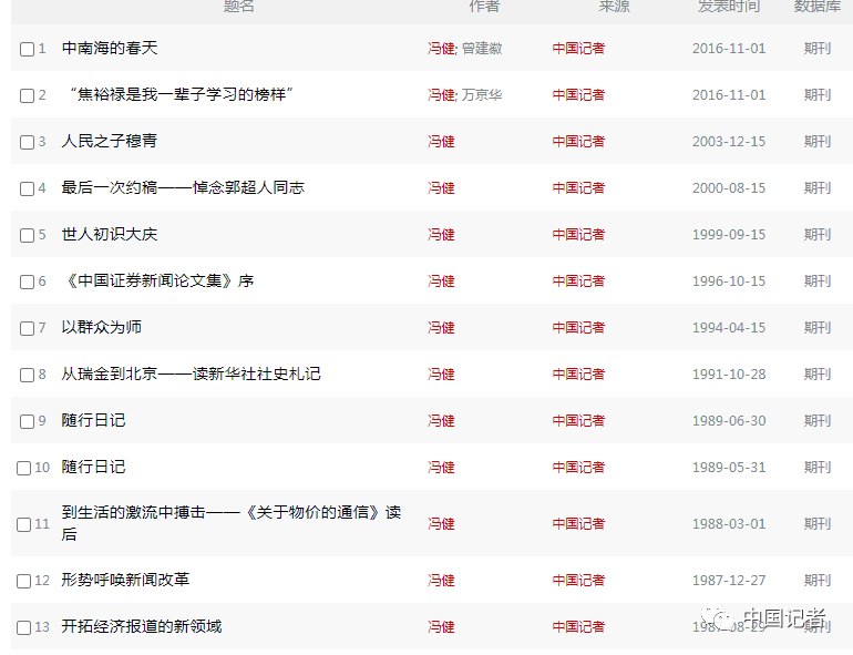 6. 新华社原总编辑冯健逝世 为《焦裕禄》第二作者新华社著名记者，原社党组副书记、副社长兼总编辑冯健同志2022年8月31日在北京逝世，享年97岁