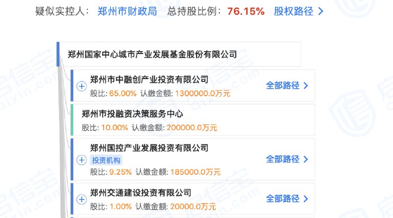 1. 郑州拟设100亿房地产纾困基金5日晚间，据河南当地媒体报道，郑州在近日出台了房地产纾困基金设立运作方案，暂定规模100亿元，意在“尽力解决房地产企业资金链断裂的急迫困难