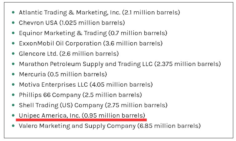 9. 美国出售战略石油储备 对象包括中石化子公司为了遏制由美西方制裁导致的原油供应问题及其所引发的油价上涨，美国总统拜登于3月31日宣布，除了鼓励增加美国本土的石油产能，美国政府还将从当时存量大约有近6亿桶的美国“战略石油储备”中拿出部分的库存，在接下来的6个月里以每天100万桶的量，通过竞拍的方式供给国际石油市场，以稳定国际油价和市场信心