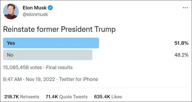» 10. 特朗普账号半天涨粉2000万 当地时间11月19日，推特新老板马斯克在推特上发起一项限时24小时的投票，由用户抉择是否恢复前总统特朗普的账号