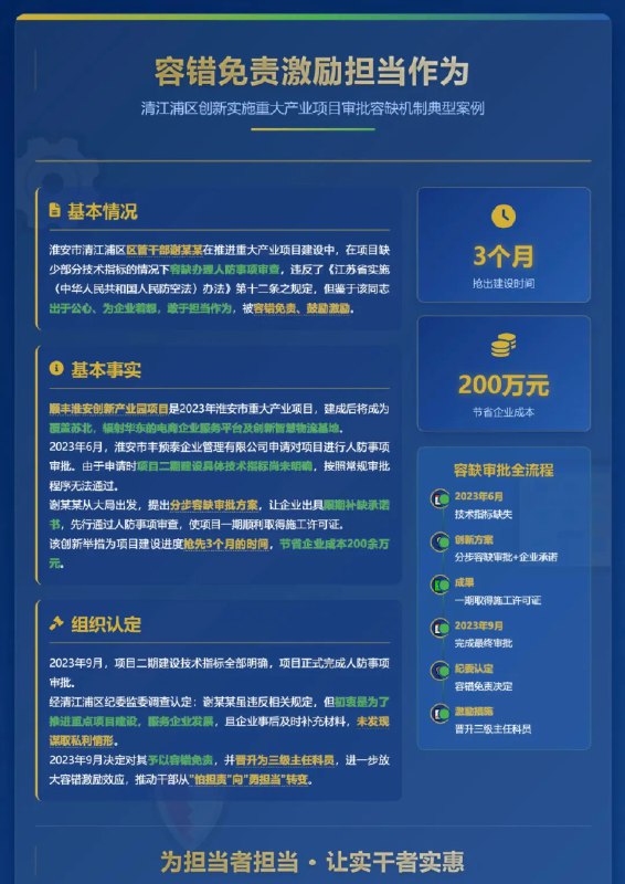 » 2、江苏淮安纪委监委通报干部：虽然违法，但为企业着想  免责提升7月1日，江苏淮安市清江浦区纪委监委通报一起容错免责典型案例