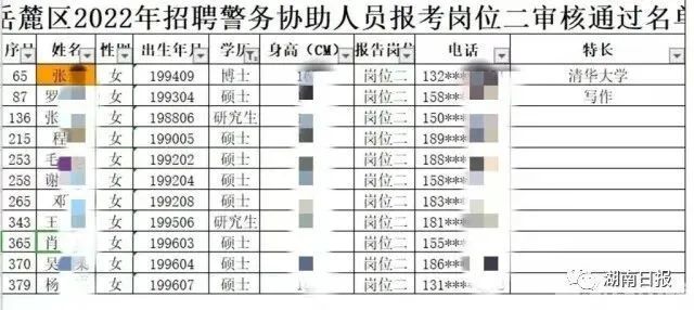 10. 官方通报“清华女博士报考协警”：谎报学历，二本毕业常臆想读清华张某（女，28岁，山东省济南市人）于2018年6月从山东一所二本学院本科毕业，一直梦想考入清华大学读硕士、博士