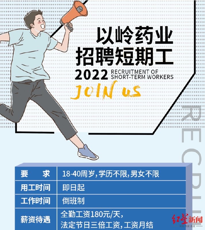 » 8. 河北故城县倡议“踊跃参与连花清瘟生产”：180元一天11月24日，故城县人力资源和社会保障局的工作人员说，倡议书“是县里面让发的”，招聘内容属实，是故城县人社局为当地企业衡水以岭药业有限公司招聘临时工人