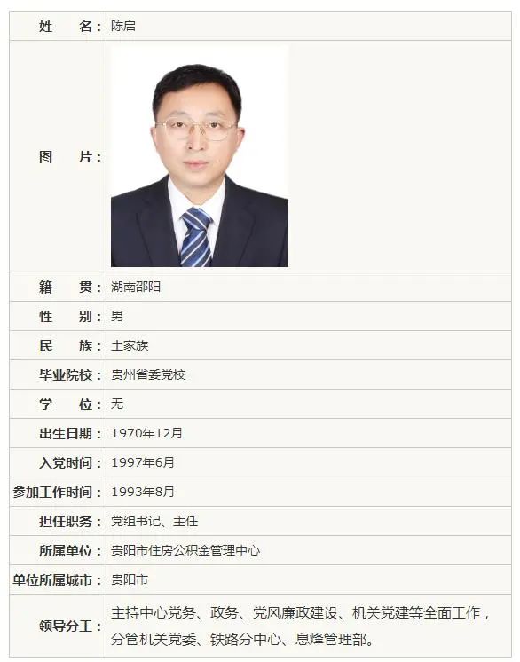 4. 贵阳市住房公积金管理中心主任倒台被查贵州省纪委监委网站7月20日通报，据贵阳市纪委监委消息：贵阳市住房公积金管理中心党组书记、主任陈启涉嫌严重违纪违法，目前正接受贵阳市纪委监委纪律审查和监察调查