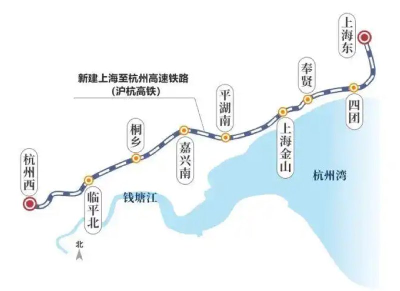 » 1、新建沪杭高铁二线2026年内开工中国铁路上海局集团有限公司也在近日公布消息，新建沪杭高铁将在2026年年内全线开工