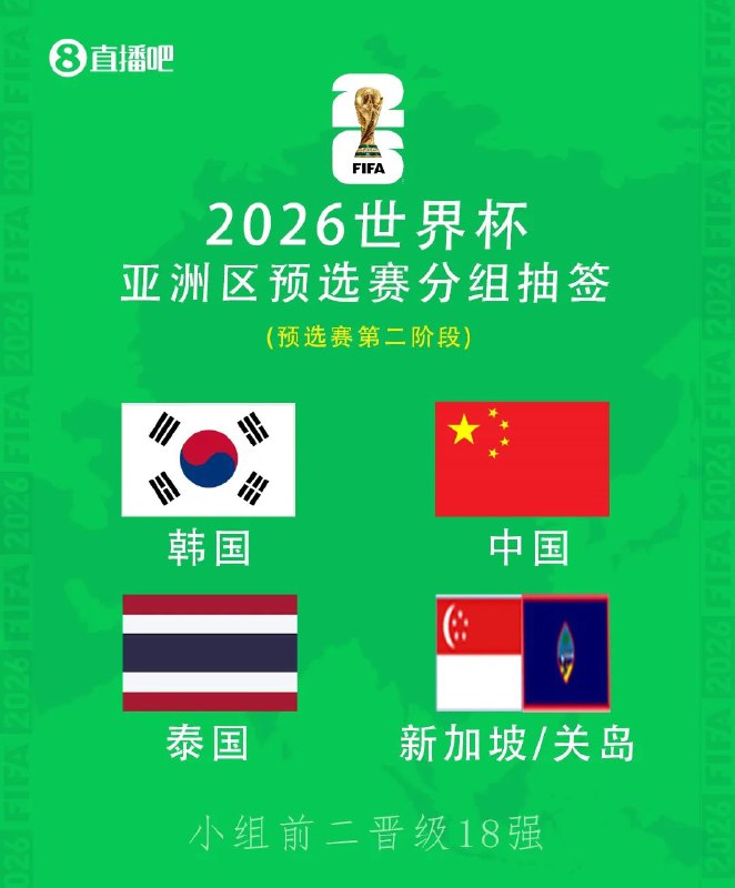 » 17. 国足2026年世界杯预选赛对阵韩国、泰国北京时间7月27日16时，美加墨世界杯亚洲区预选赛第一阶段分组抽签仪式在吉隆坡进行，国足遭遇了最坏的抽签结果