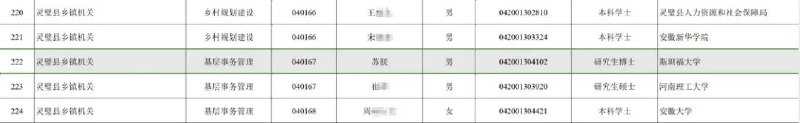 » 1. 安徽宿州录用斯坦福大学博士为乡镇公务员一名斯坦福大学的博士有望成功“上岸”安徽乡镇公务员