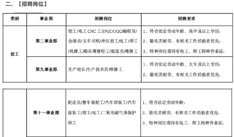 » 4、比亚迪西安基地急招近万人入职满一个月最高奖励6000元日前，西安市人力资源和社会保障局微信公众号上发布了关于比亚迪西安生产基地大规模招聘的信息，明确应聘者最高奖励达6000元