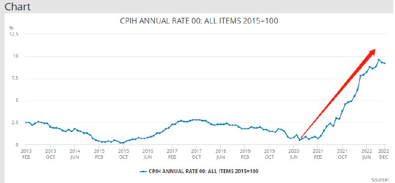 » 11、英国现12年来最大规模罢工 逾50万人参与，学校停课、铁路停运在苏纳克政府执政百日前夕，伦敦时间2月1日，多达50万英国教师、公务员和火车司机因工资问题举行了10多年来最大规模的协调罢工行动