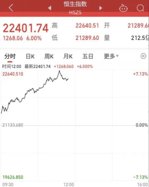 » 3. 上交所7号开市前继续全面测试中国证券报·中证金牛座记者9月30日从业内独家获悉，上海证券交易所定于2024年10月7日（周一）组织开展十一假期后系统开机连通性测试，为相关机构开机验证提供连通性测试环境