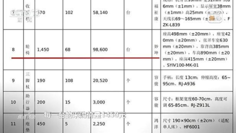 » 3、央视调查惠民适老化改造：15元的感应灯，政府采购价280元今年4月底，记者在四川三台县入户调查适老化改造时发现，很多老人家里的适老化产品都有闲置的情况