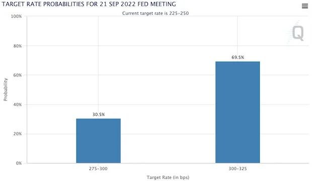 12. 美国7月非农暴增52.8万 非农就业总人口和失业率恢复至新冠前美国劳工统计局5日公布的数据显示，今年7月美国非农业部门新增就业人数跳涨52.8万，显著高于预期的25.8万，此前4个月均值为38.8万